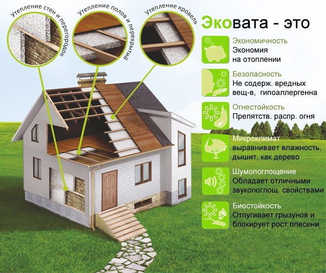 Эковата как утеплить дом?